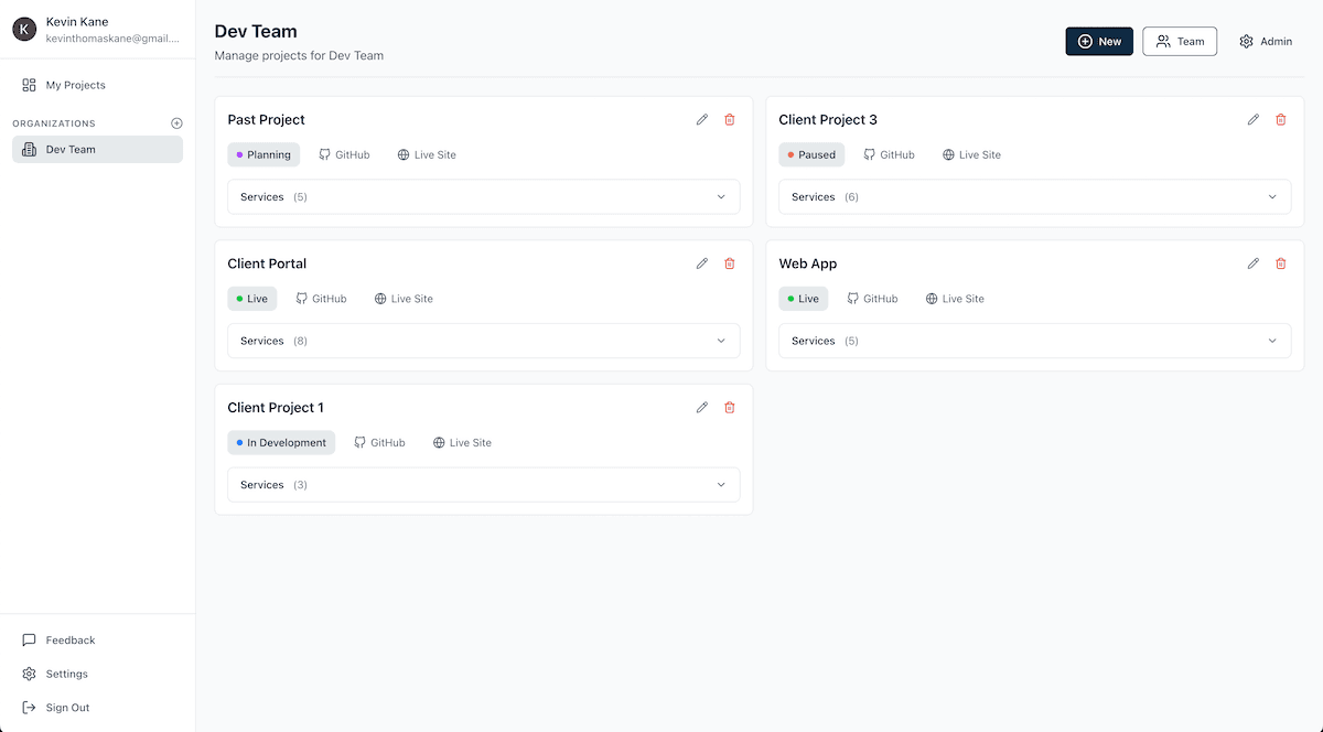 Organization dashboard